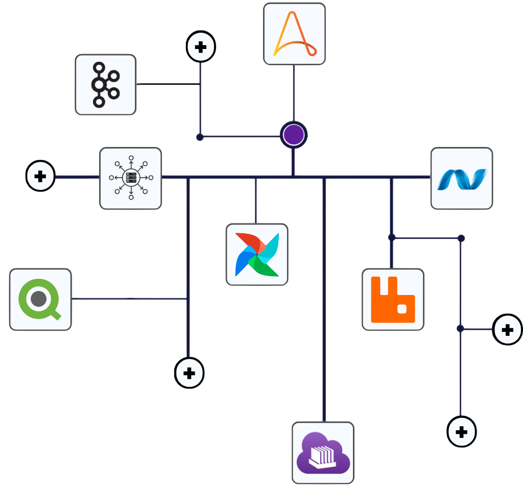 Integration Architecture Diagram